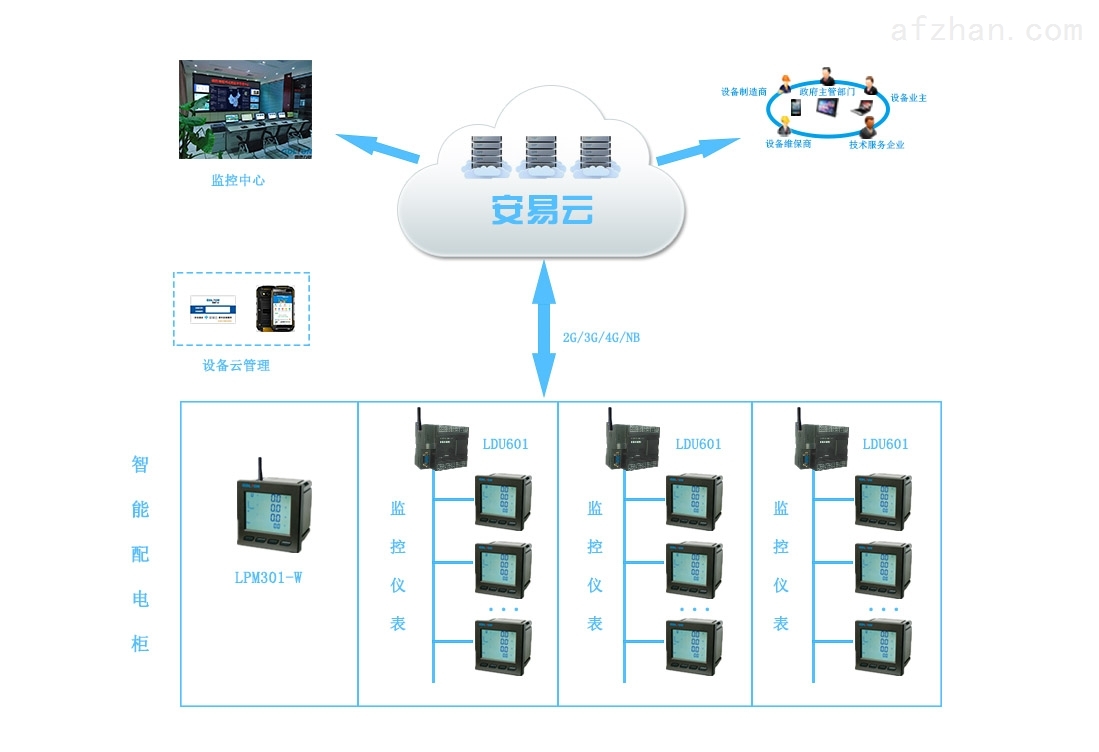 配電智能運(yùn)維 賦能用戶實(shí)現(xiàn)安全、可控、高效用電新范式