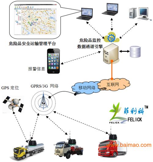 危險(xiǎn)品安全運(yùn)輸監(jiān)控管理系統(tǒng) 核心功能、廠家選擇與價(jià)格考量