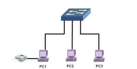 網(wǎng)絡(luò)工程師與平面設(shè)計(jì)師 兩者的職責(zé)與差異